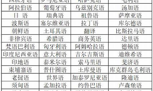 大学专业大全及详细介绍_大学专业大全及详细介绍未来就业