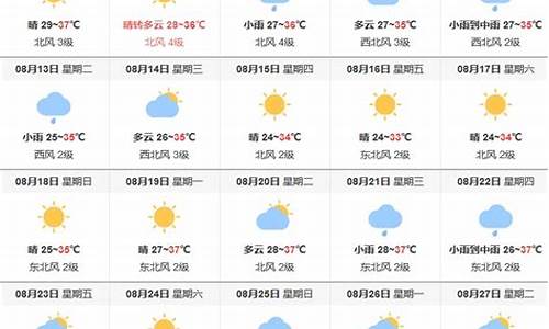 十五天天气预报准吗_十五天天气预报准吗?