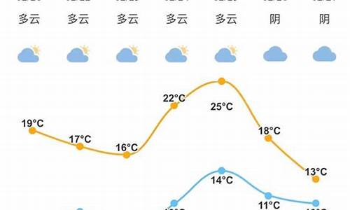 宁波象山天气预报15天气报_宁波象山天气15天预报查询