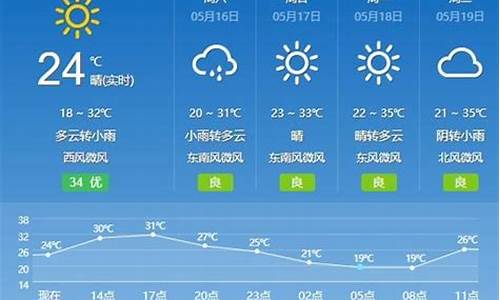 楚雄天气预报40天查询_楚雄天气预报40天查询表