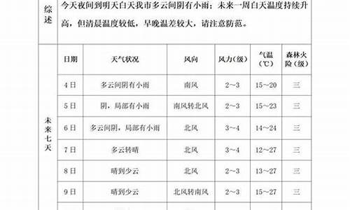 泰安未来7天天气预报查询_泰安未来几天的天气