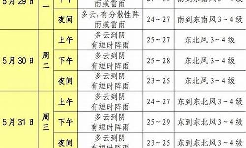 松江天气查询_松江天气预报贾玲最新消息