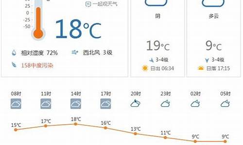 合肥天气预报15天准确率高吗为什么_合肥天气预报15天准确率