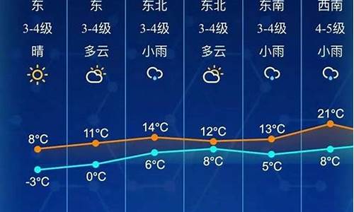 南通海门天气预报15天_南通海门天气预报15天准确一览表图片