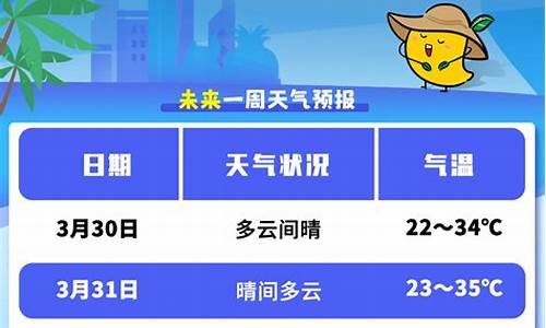 三亚未来一周天气预报情况查询最新消息新闻_三亚市未来一周天气预报