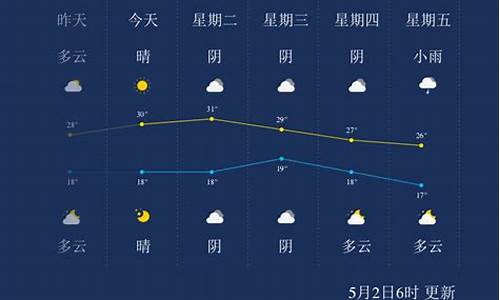 克拉玛依天气预报一周7天10天15天_克拉玛依天气预报7天预