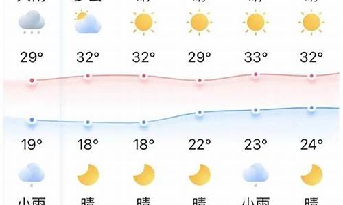 宜昌天气预报15天气报气_宜昌市天气预报15天天气预报