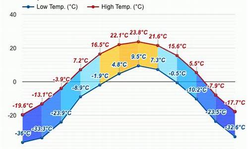 根河天气预报15天天气_根河天气预告