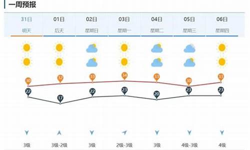 山东济南一周天气情况分析_济南一周气温查询