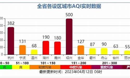 杭州空气质量指数实时查询pm2.5_浙江杭州空气质量指数