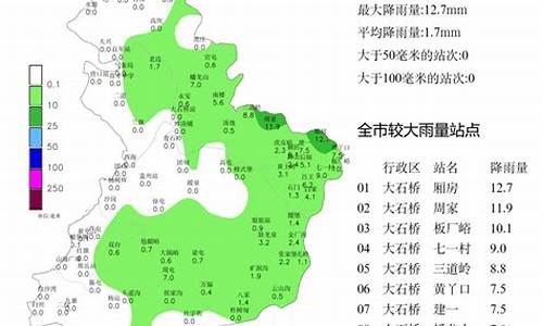 营口40天天气预报_营口40天天气预报实况