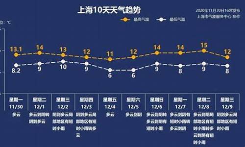 上海最近的天气预报15天查询结果_上海近几天天气