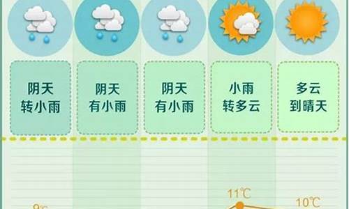 长沙一周天气预报?_长沙一周天气预报15天准确率高吗