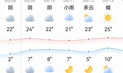 太原天气预报天气_太原天气预报天气预报今日阵雨